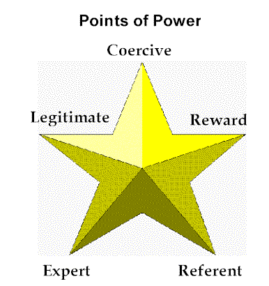 5 Forms of a Higher Power to Believe In